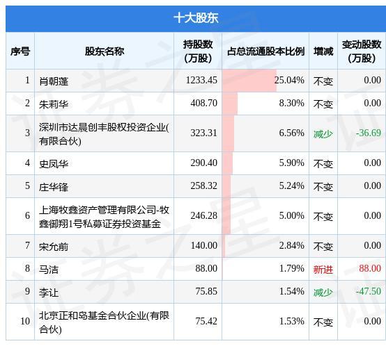 关于汇聚7号私募证券投资基金的信息