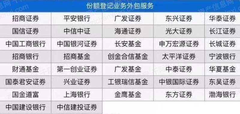 2022年私募基金行业研究报告_管理_私募投资_市场