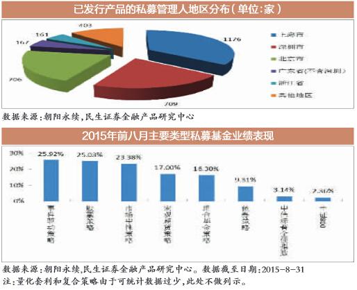 我国私募证券投资基金八大策略分析攻略