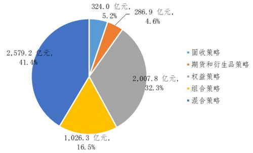 深圳证券私募最新情况来了