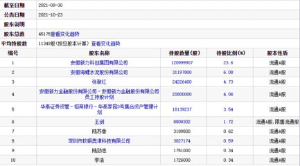 新力金融一字跌停 通怡投资去年4季度突击入股被质疑