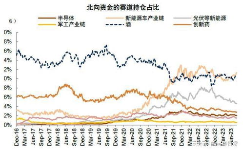 中金 解析a股近期资金全景动向