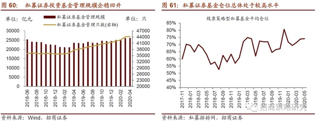 【招商策略】重估与分化:A股二元结构下的策略与应对--A股2020年下半年投资展望