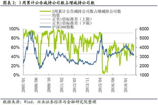 9月保险投资股票和基金金额及占比上升 投资者a股市场行为周报第245期