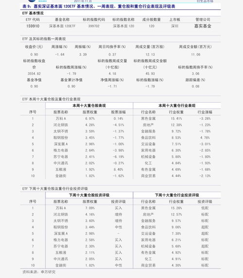 华宝证券 私募基金月报 外资私募已达30家,管理期货策略表现稳健