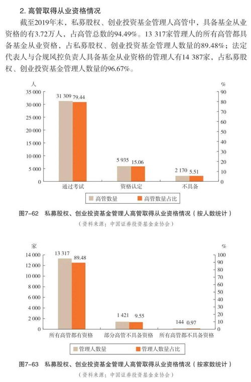 中国证券投资基金业2020年年报 连载二十三 第七章 私募股权 创业投资基金管理人