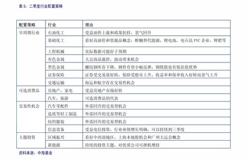 广发证券 基金产品专题研究系列之三十 基金研究框架构建之股票多头私募基金篇 基金频道 慧博投研资讯