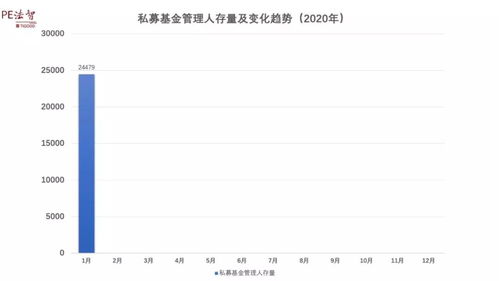 中基协数据 1月私募基金管理人存量24479家,本月新增加90家